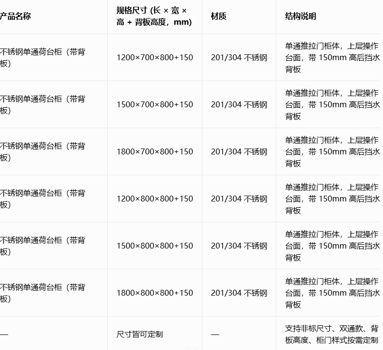 449e74e7-026e-4280-818e-13e3bc8dfdb8